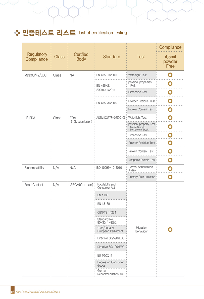 nanopure-glove인증테스트-리스트.jpg